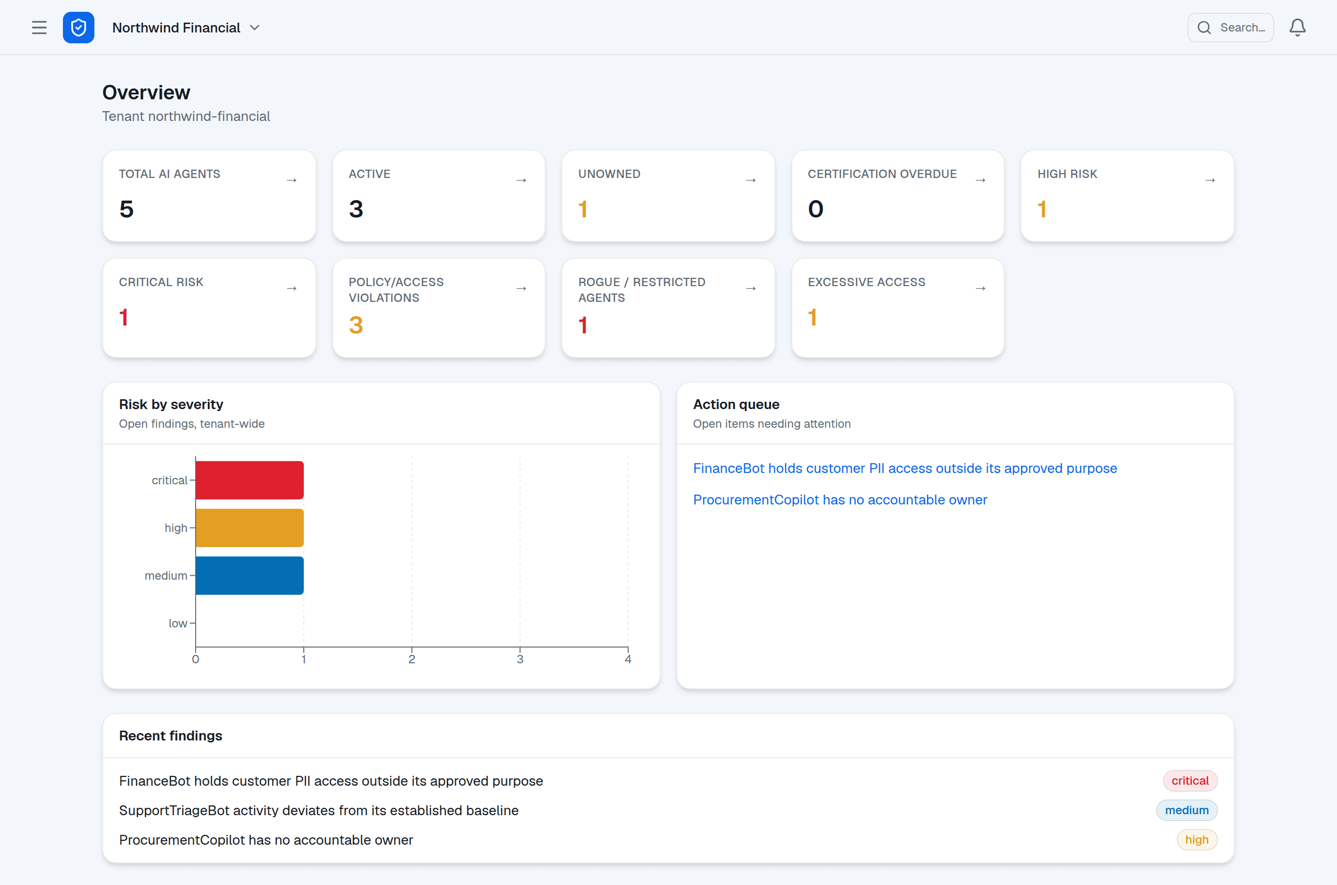 The WonderAgent overview dashboard: agent counts, risk by severity, an action queue and recent findings for a tenant called Northwind Financial.